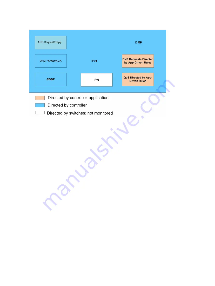 HP HPE VAN SDN Controller 2.7 Administrator'S Manual Download Page 84