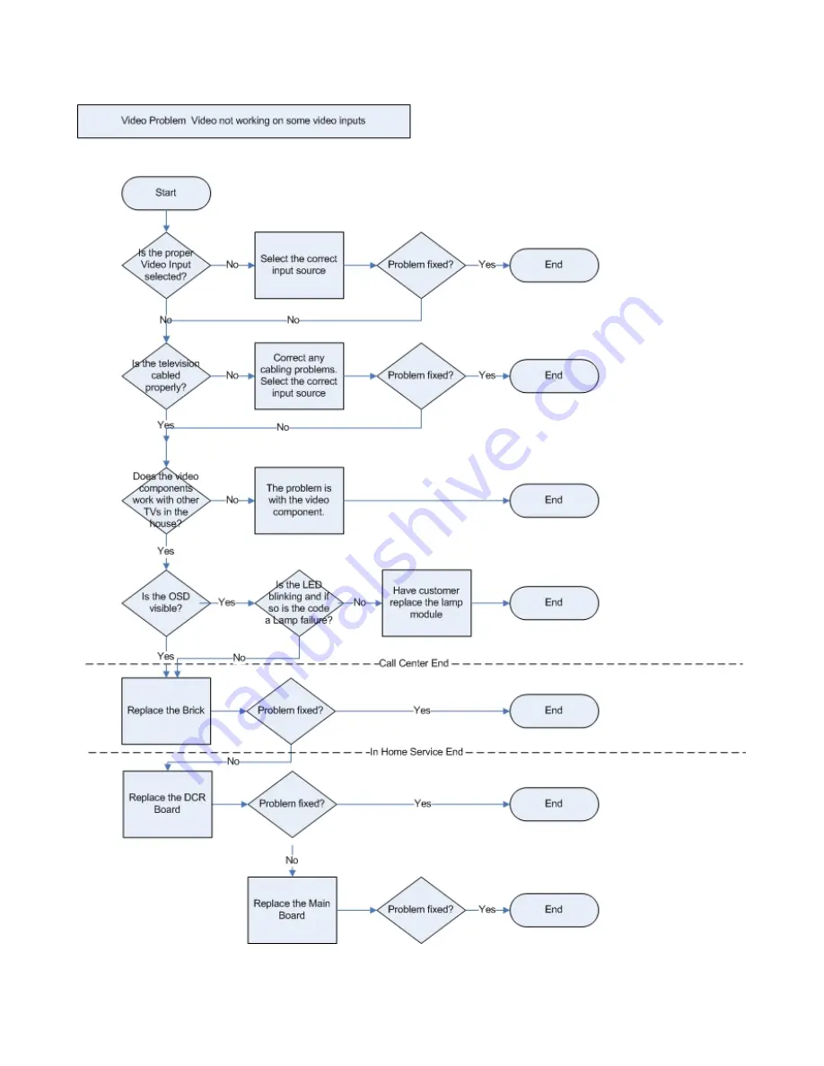 HP ID5220N Service Manual Download Page 52