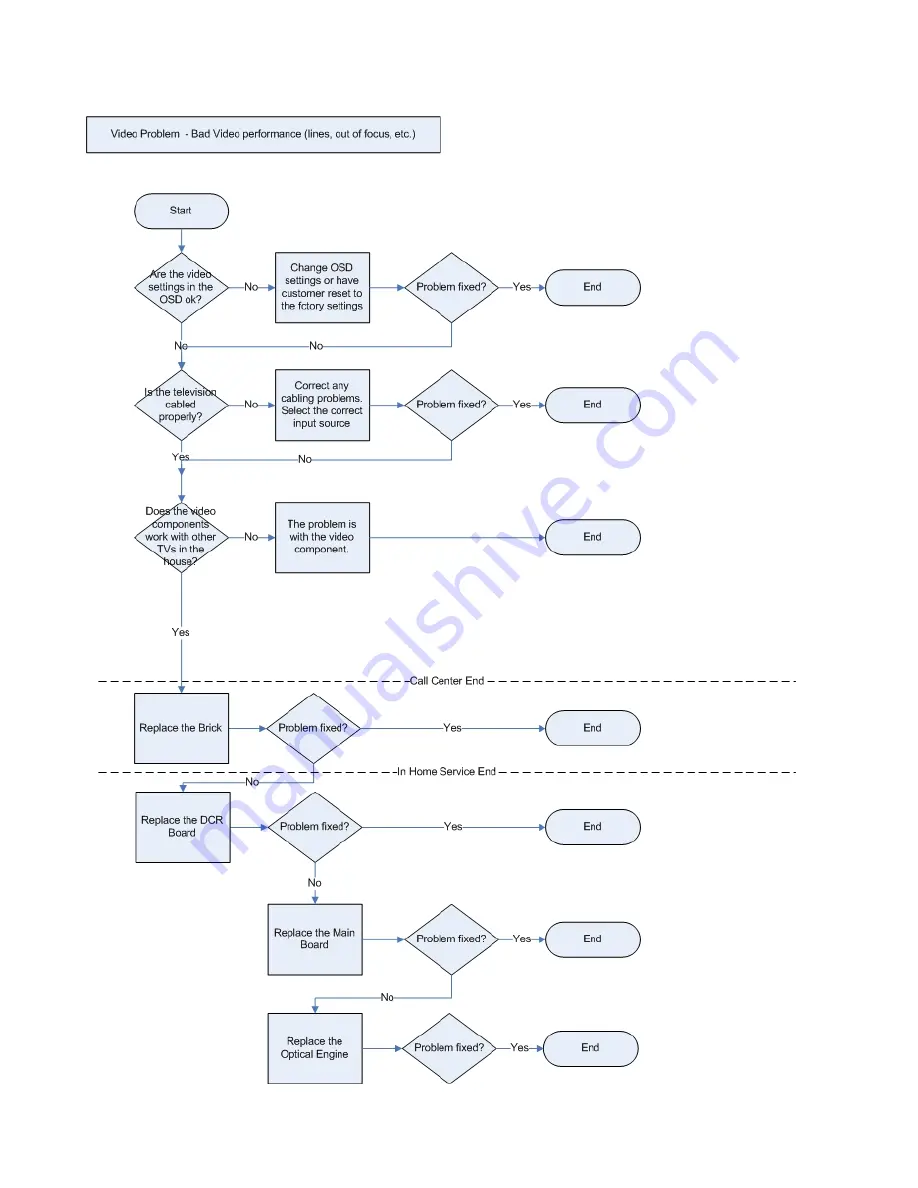 HP ID5220N Service Manual Download Page 53