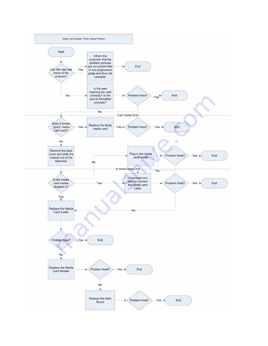 HP ID5220N Service Manual Download Page 55