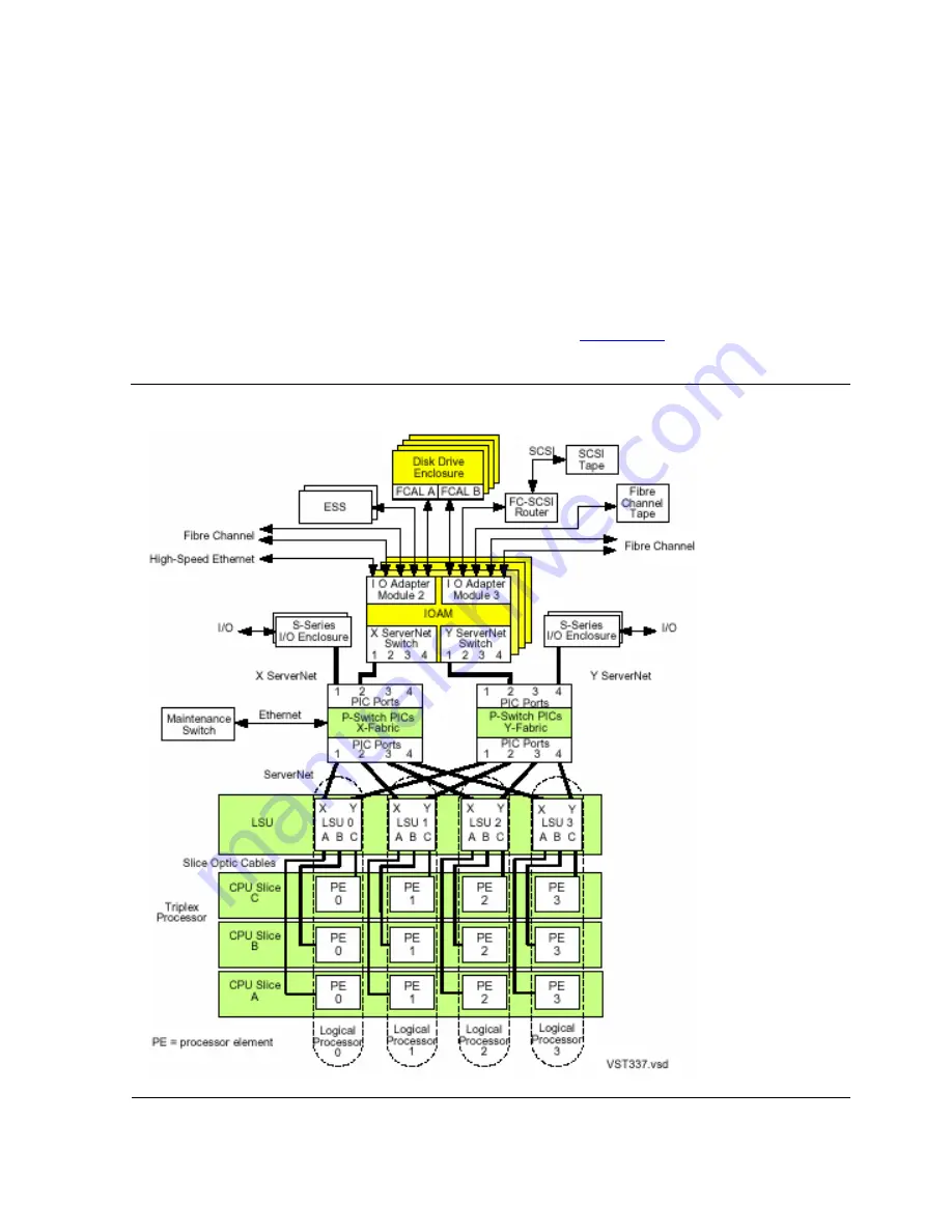 HP Integrity NonStop NS-series Operation Manual Download Page 98