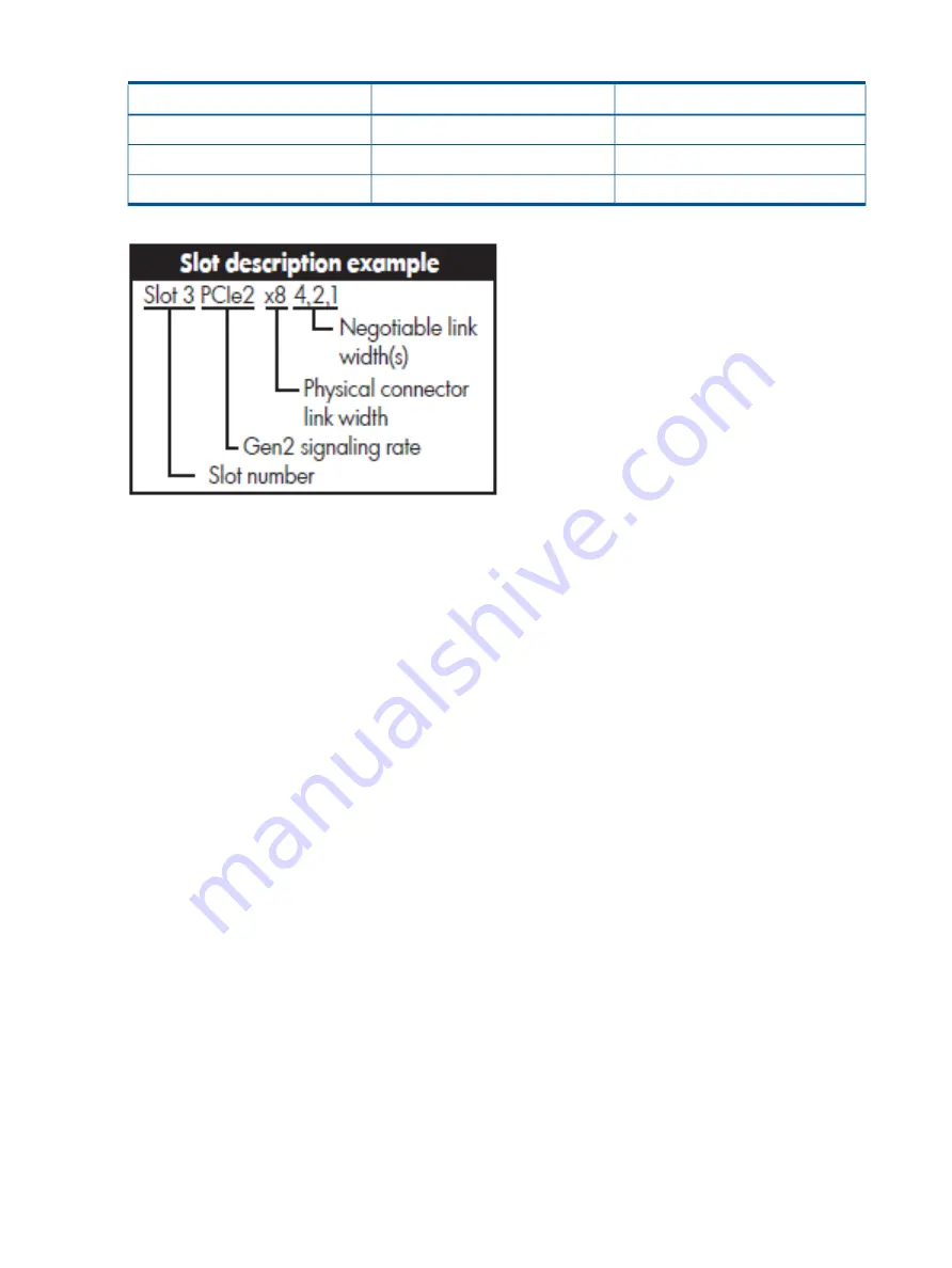 HP integrity rx2800 i4 User Manual Download Page 112