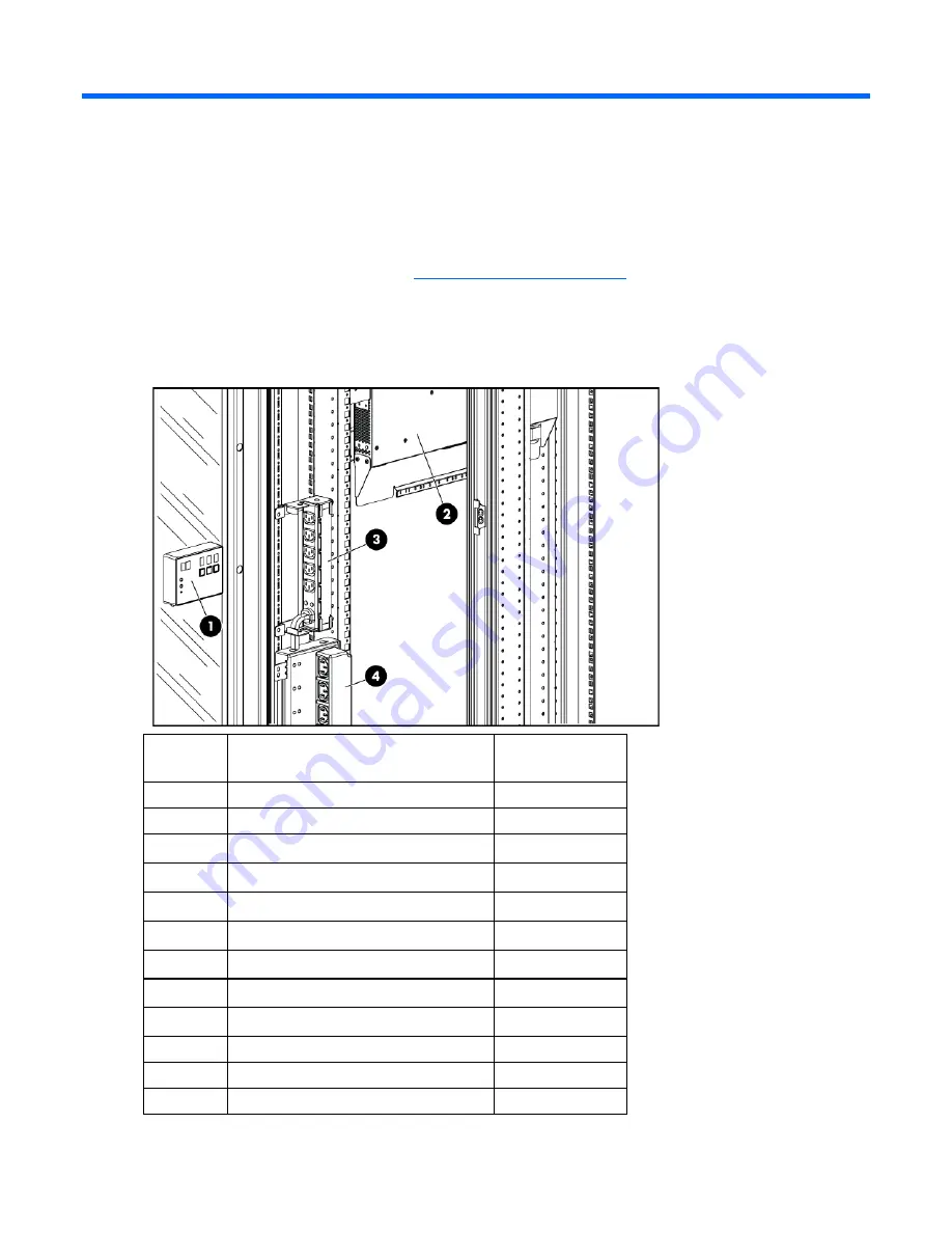 HP Intelligent Power Distribution Unit User Manual Download Page 70