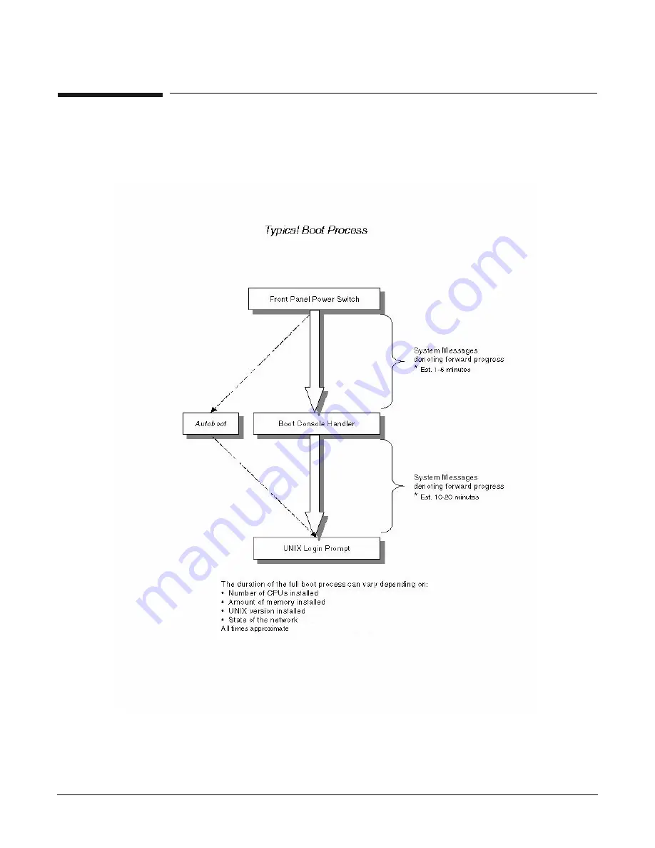 HP L1000 - 9000 - 0 MB RAM User Manual Download Page 86