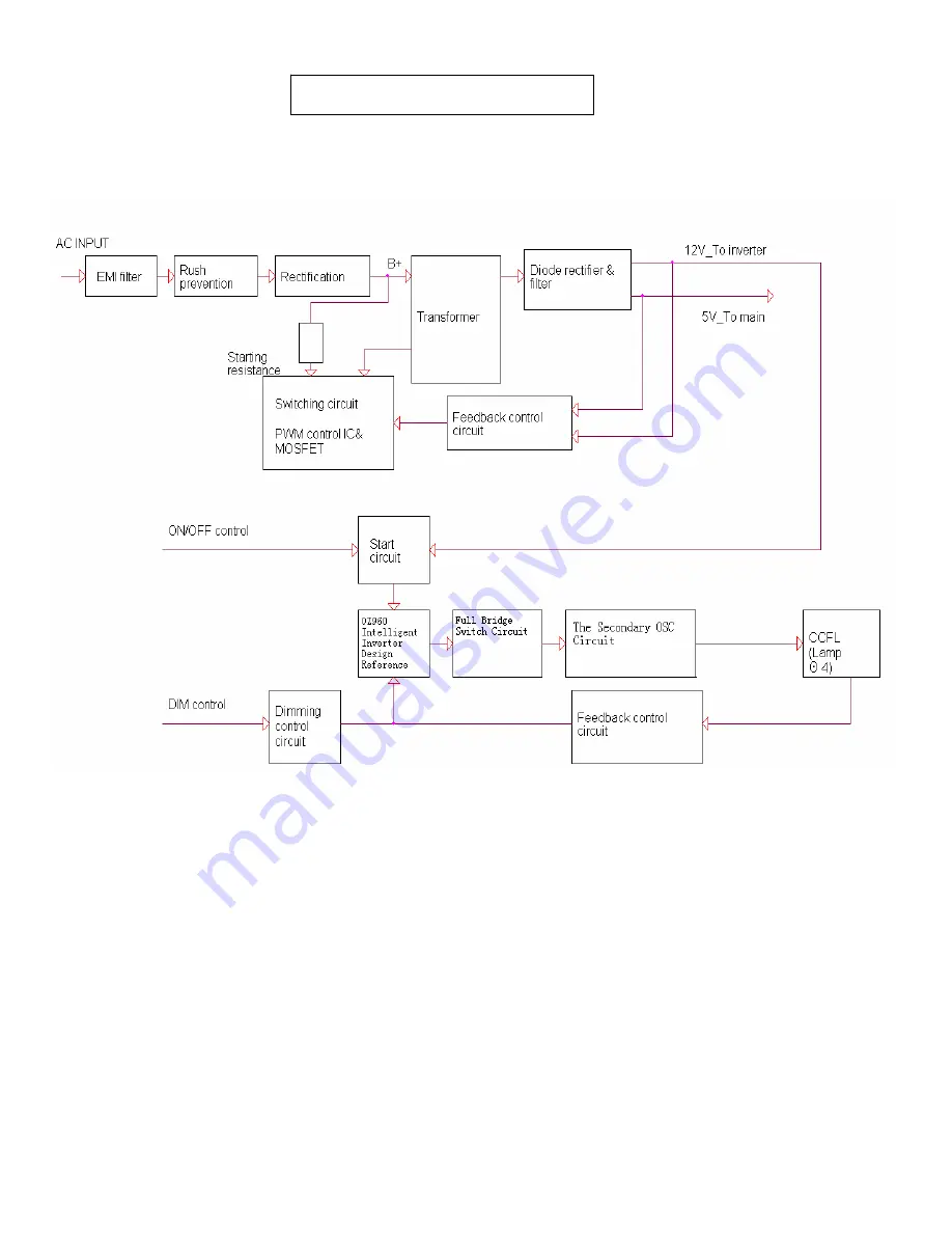 HP L1902 Service Manual Download Page 18