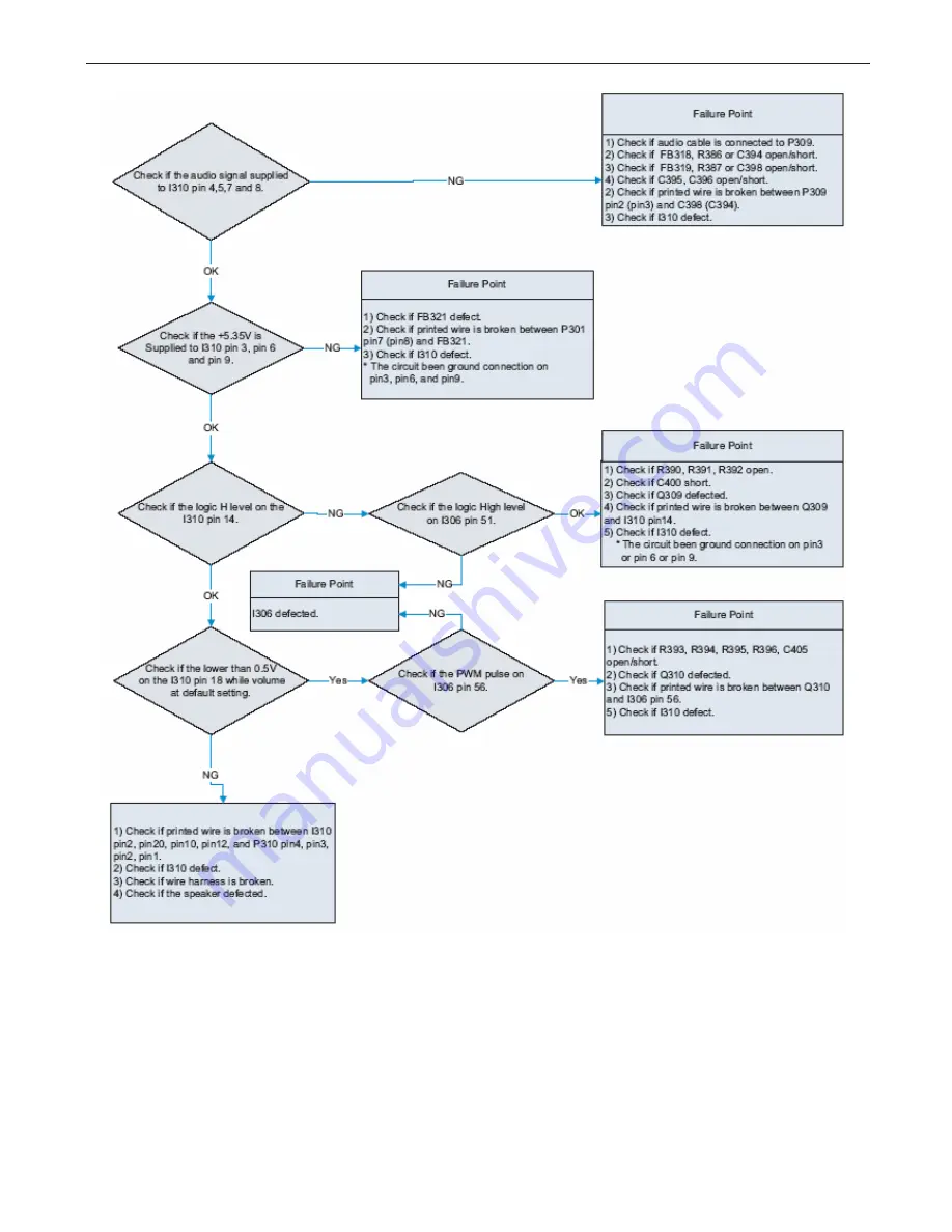 HP L1908w Service Manual Download Page 50