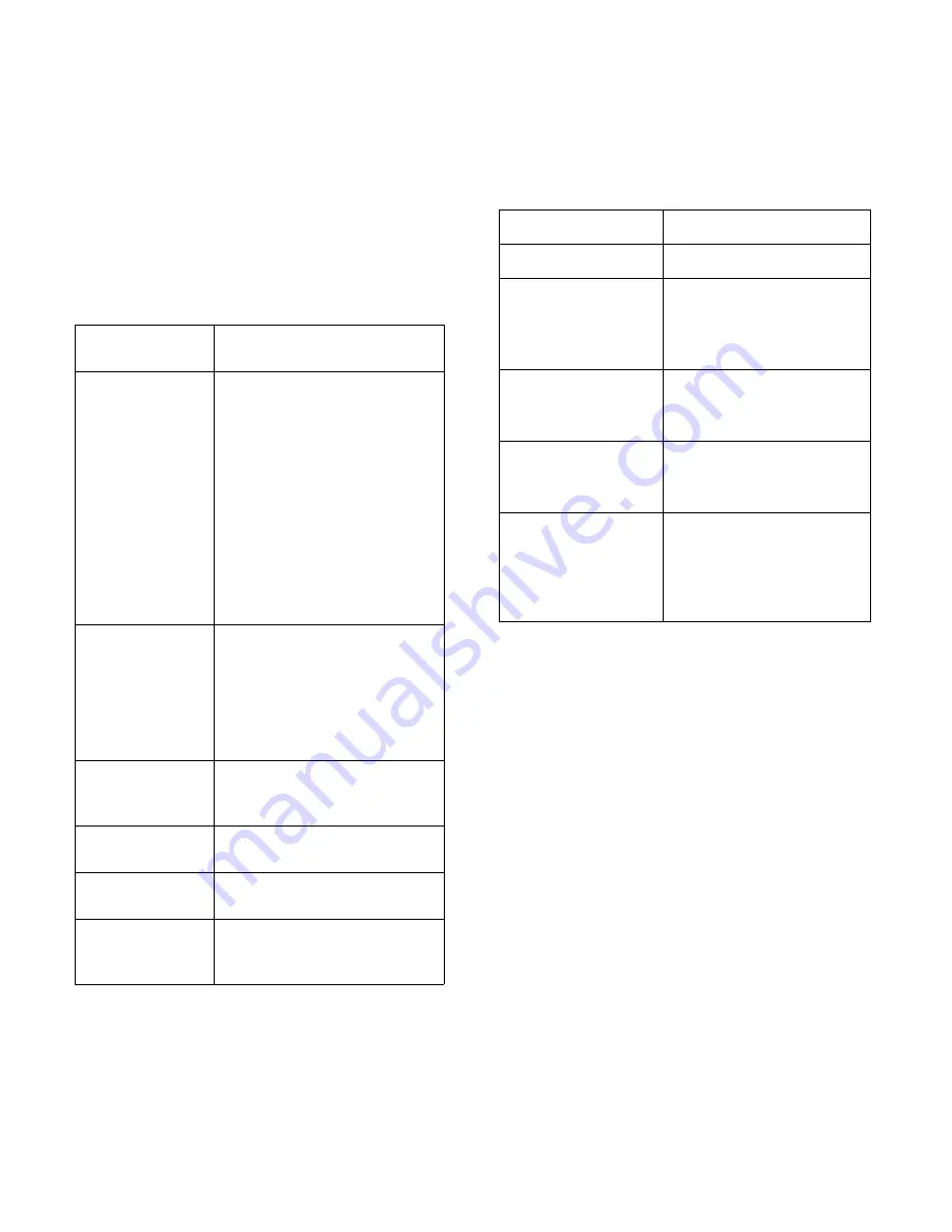 HP LC3270N User Manual Download Page 116