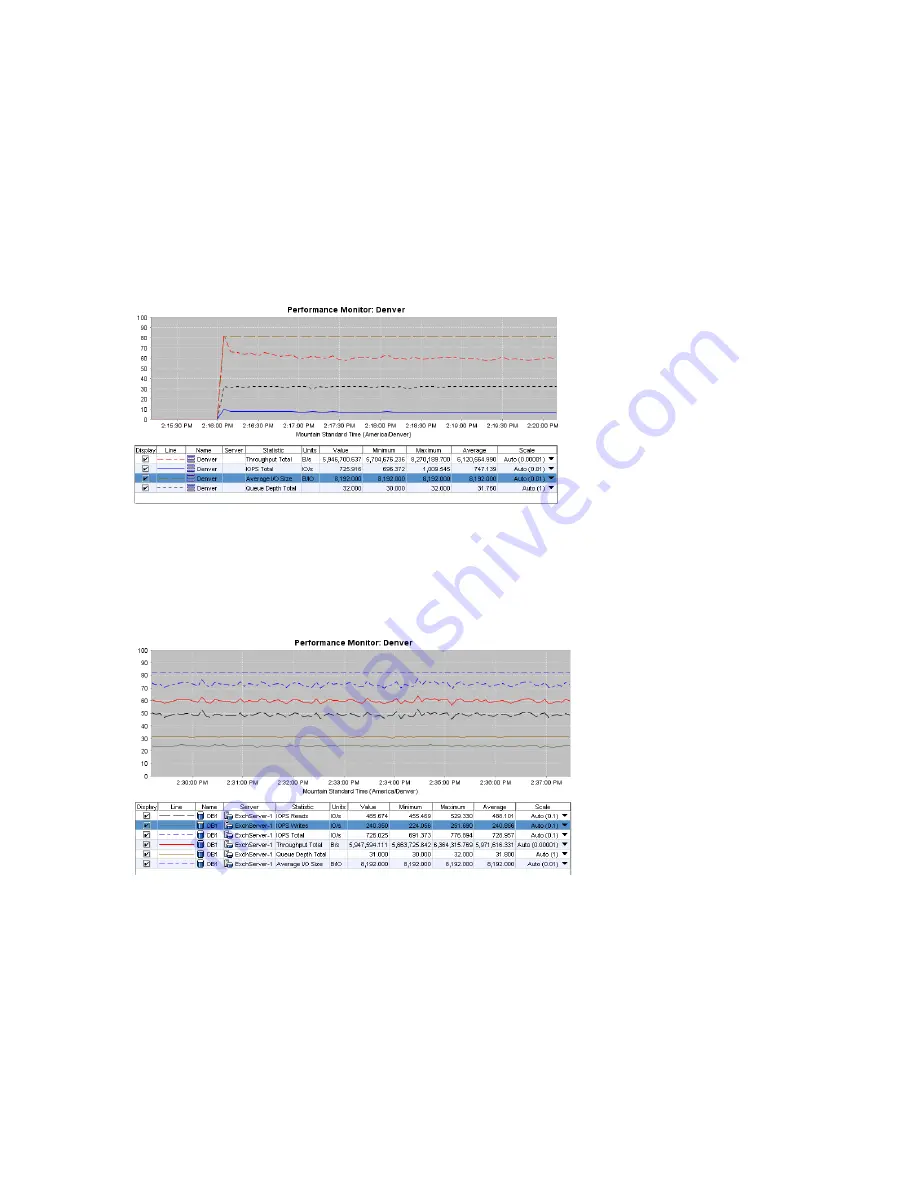 HP LeftHand Storage User Manual Download Page 210