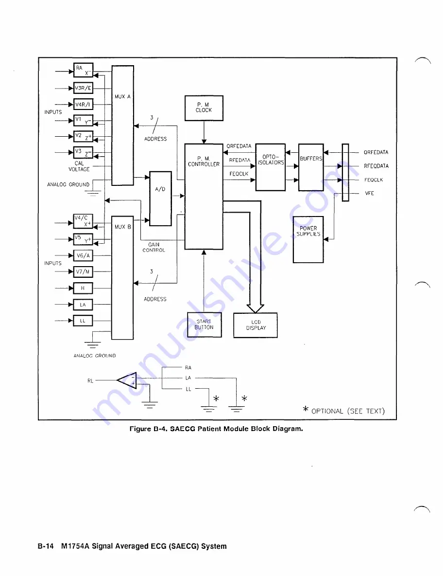 HP M1754A Service Manual Download Page 232