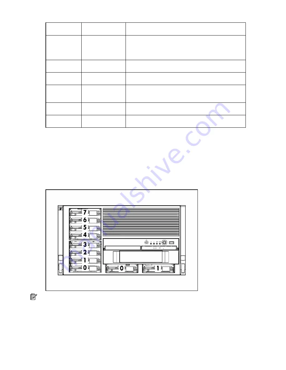 HP ML570 - ProLiant - G2 User Manual Download Page 18