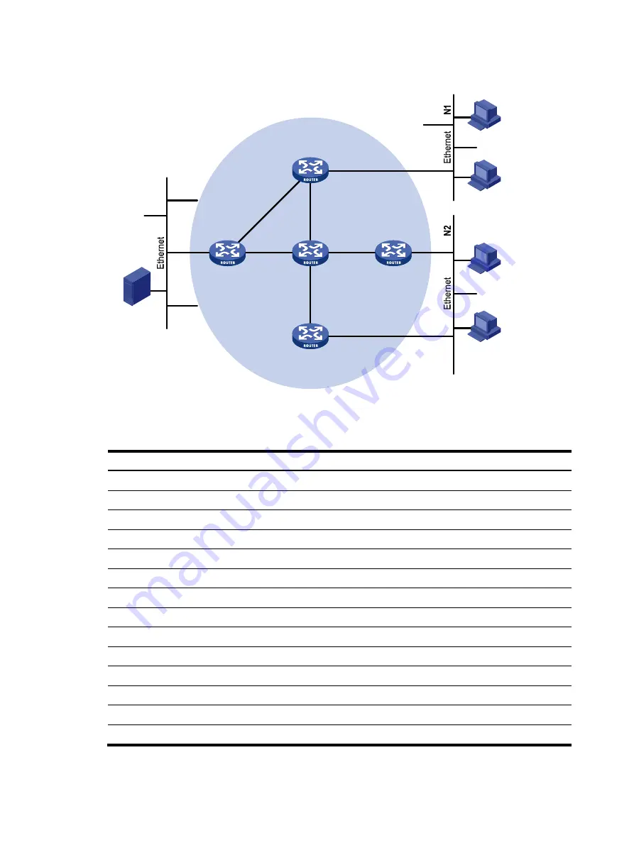 HP MSR ASM Configuration Manual Download Page 105