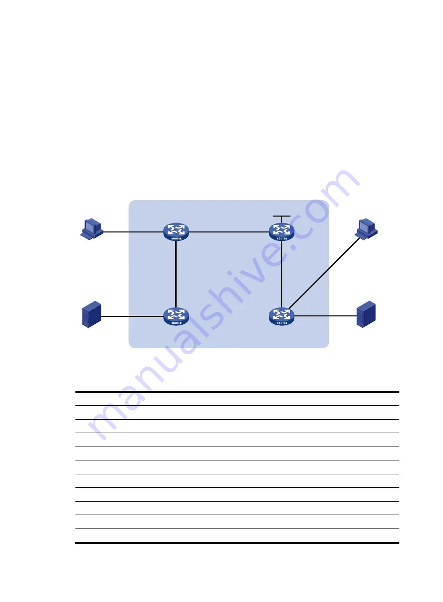 HP MSR ASM Configuration Manual Download Page 116