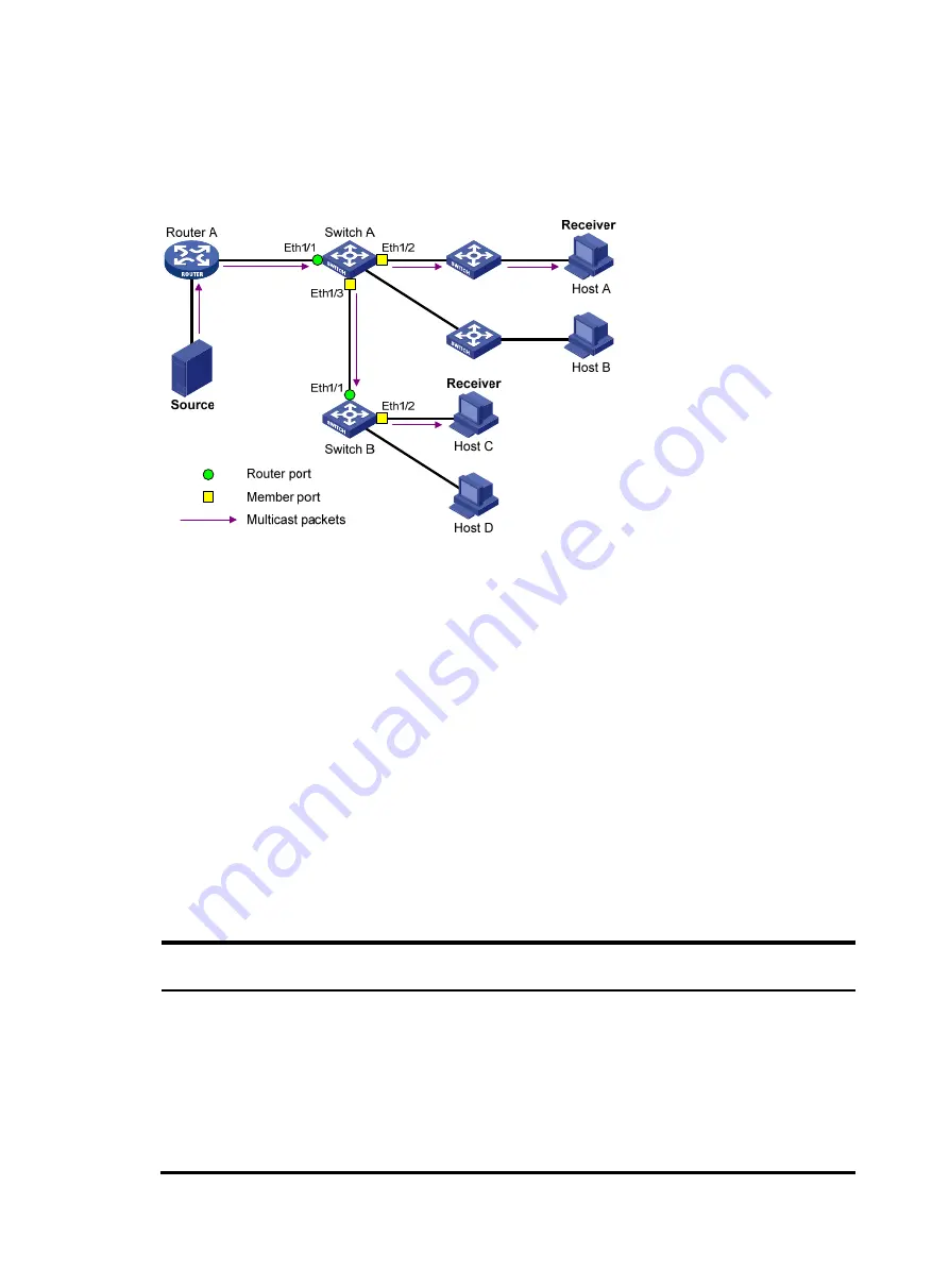 HP MSR ASM Configuration Manual Download Page 148