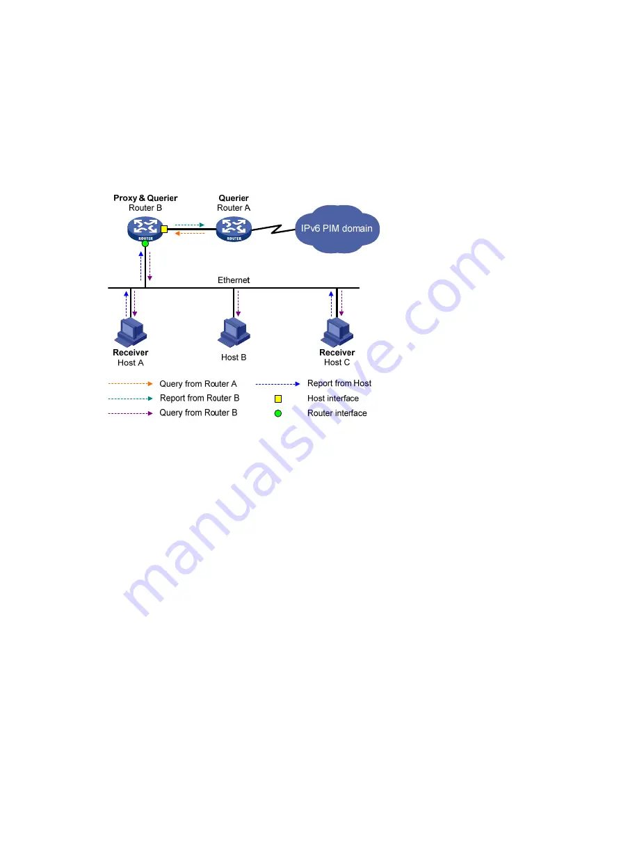 HP MSR ASM Configuration Manual Download Page 287