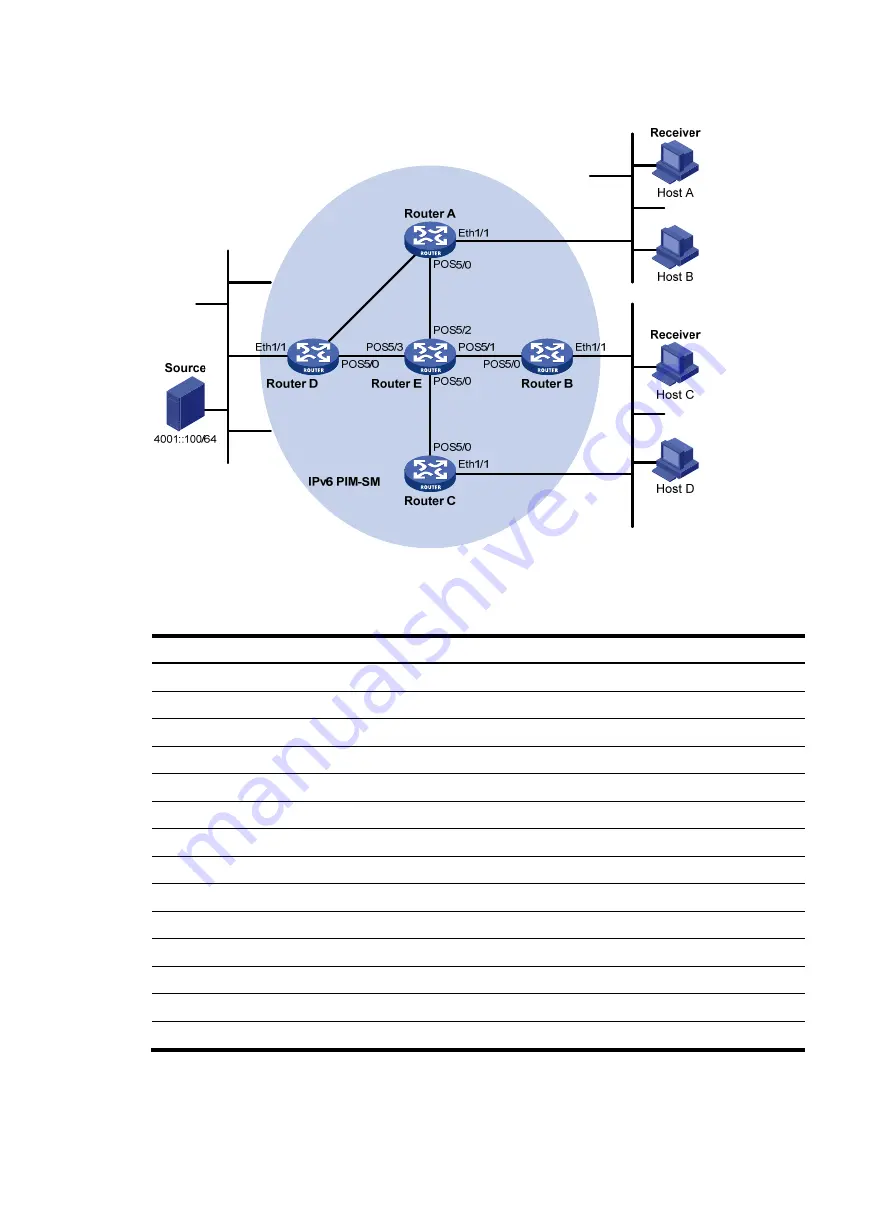 HP MSR ASM Configuration Manual Download Page 358