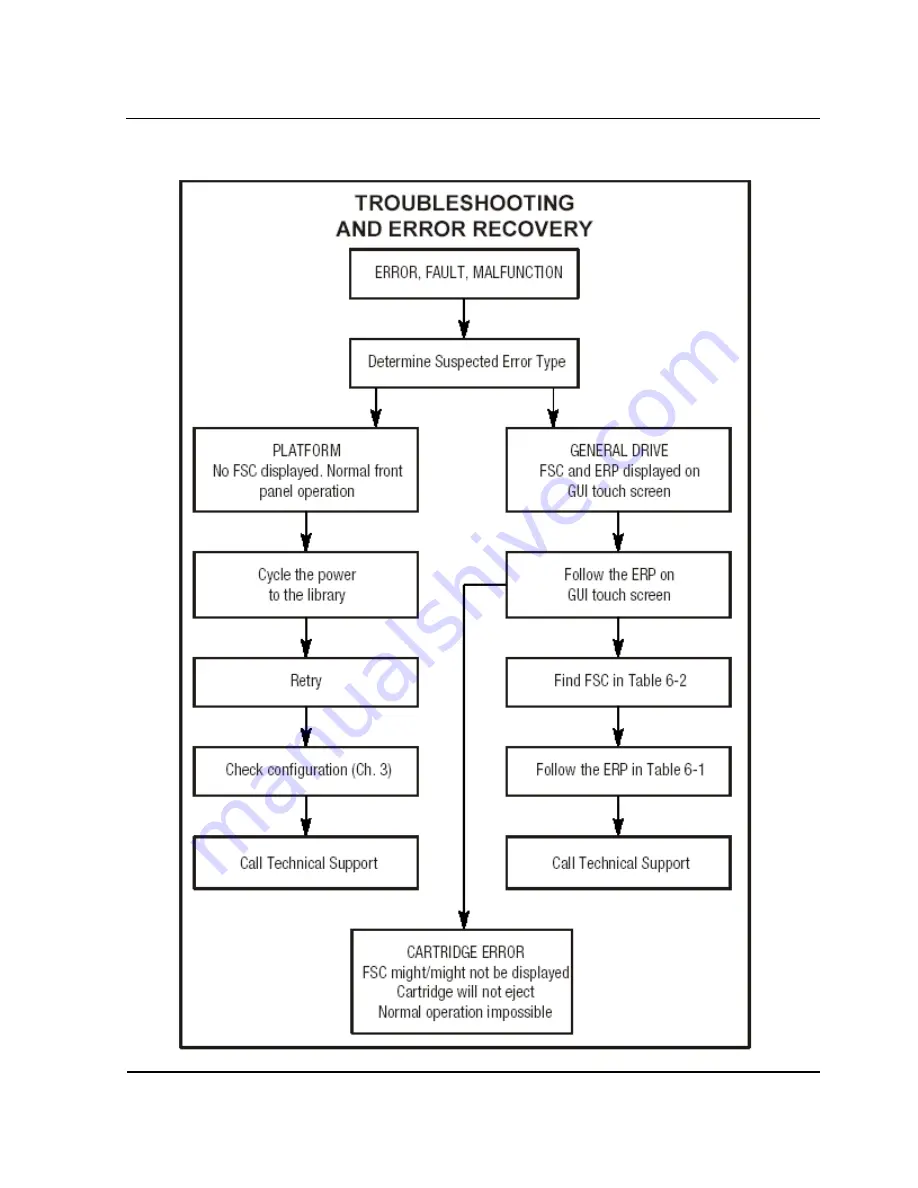 HP N1528A Installation And User Manual Download Page 66