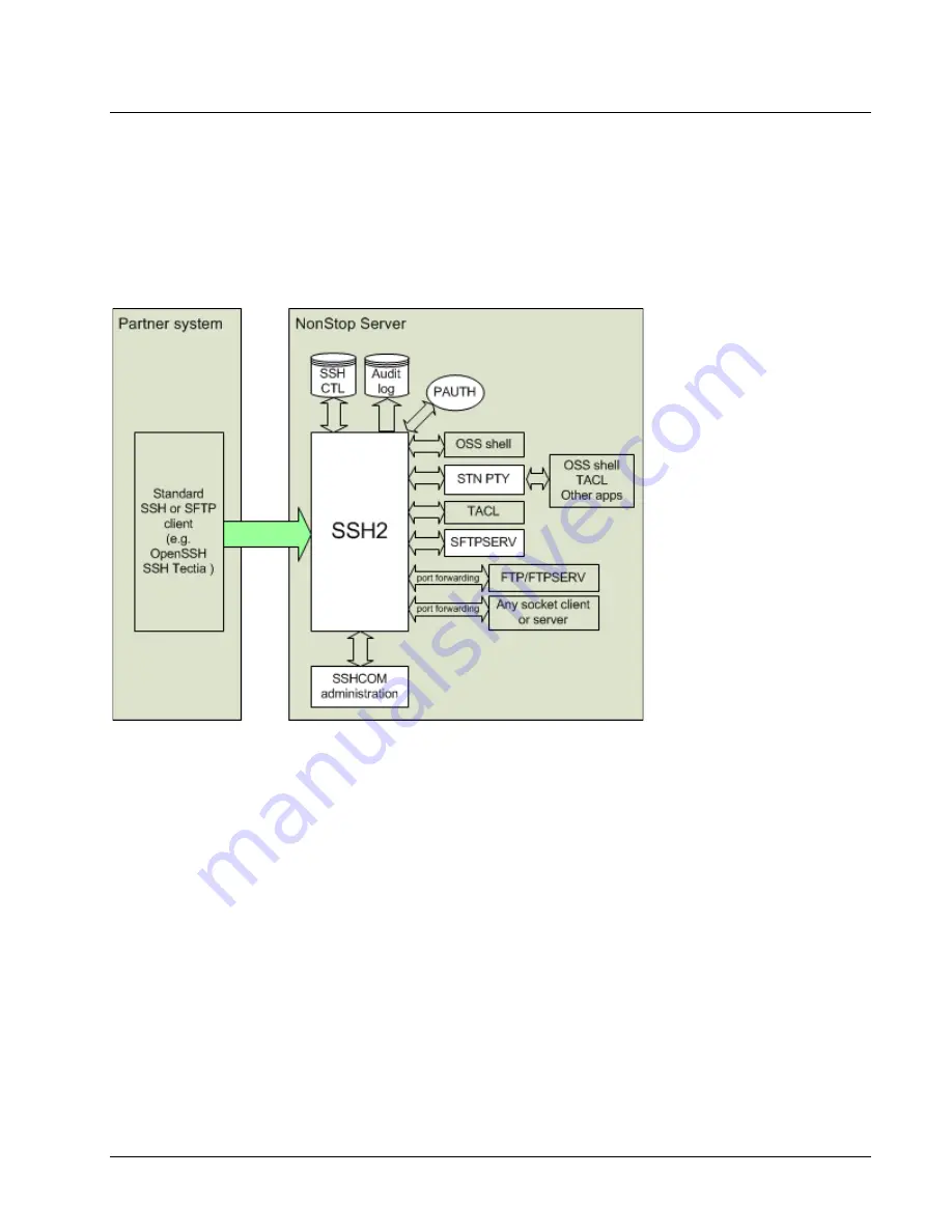 HP NonStop SSH 544701-014 Reference Manual Download Page 28