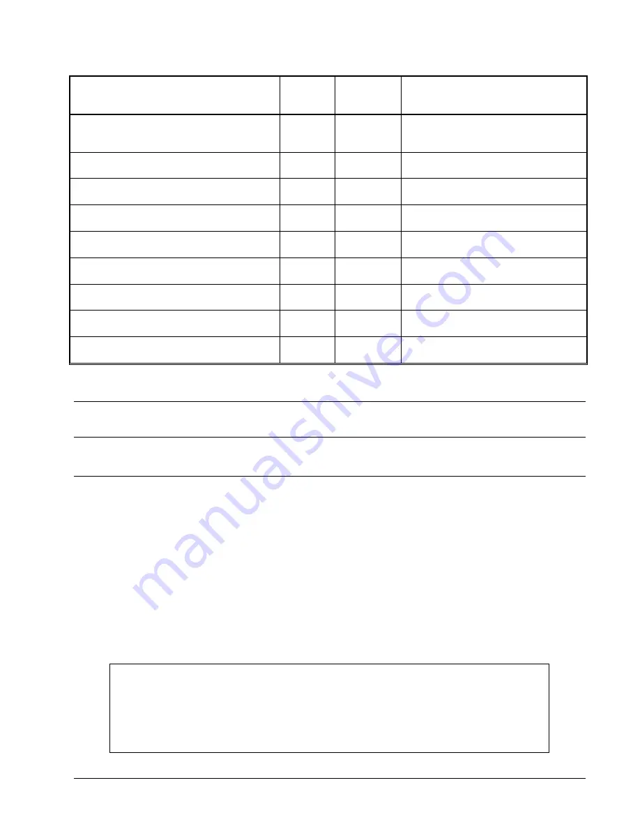 HP NonStop SSH 544701-014 Reference Manual Download Page 196