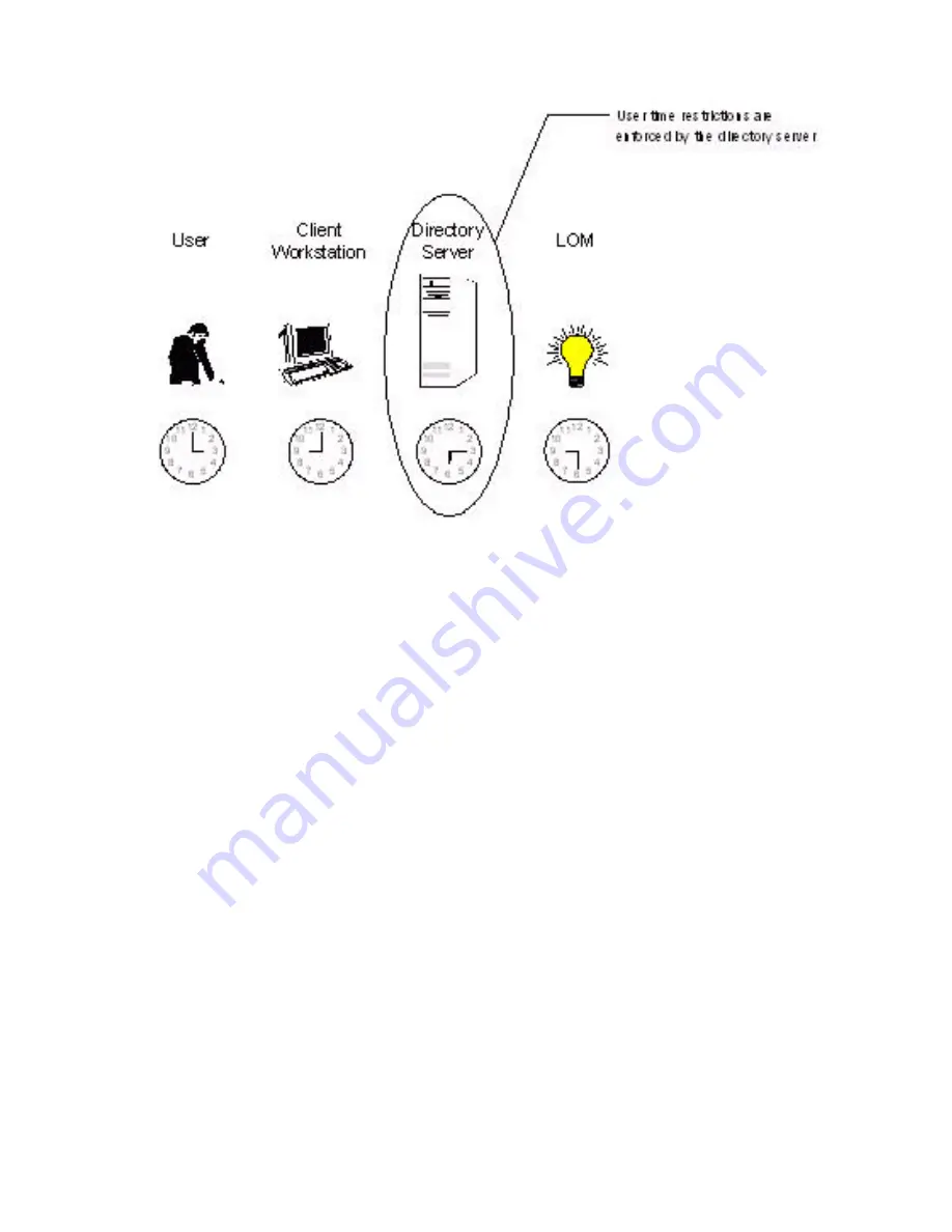 HP ntegrity iLO 2 MP Operation Manual Download Page 178