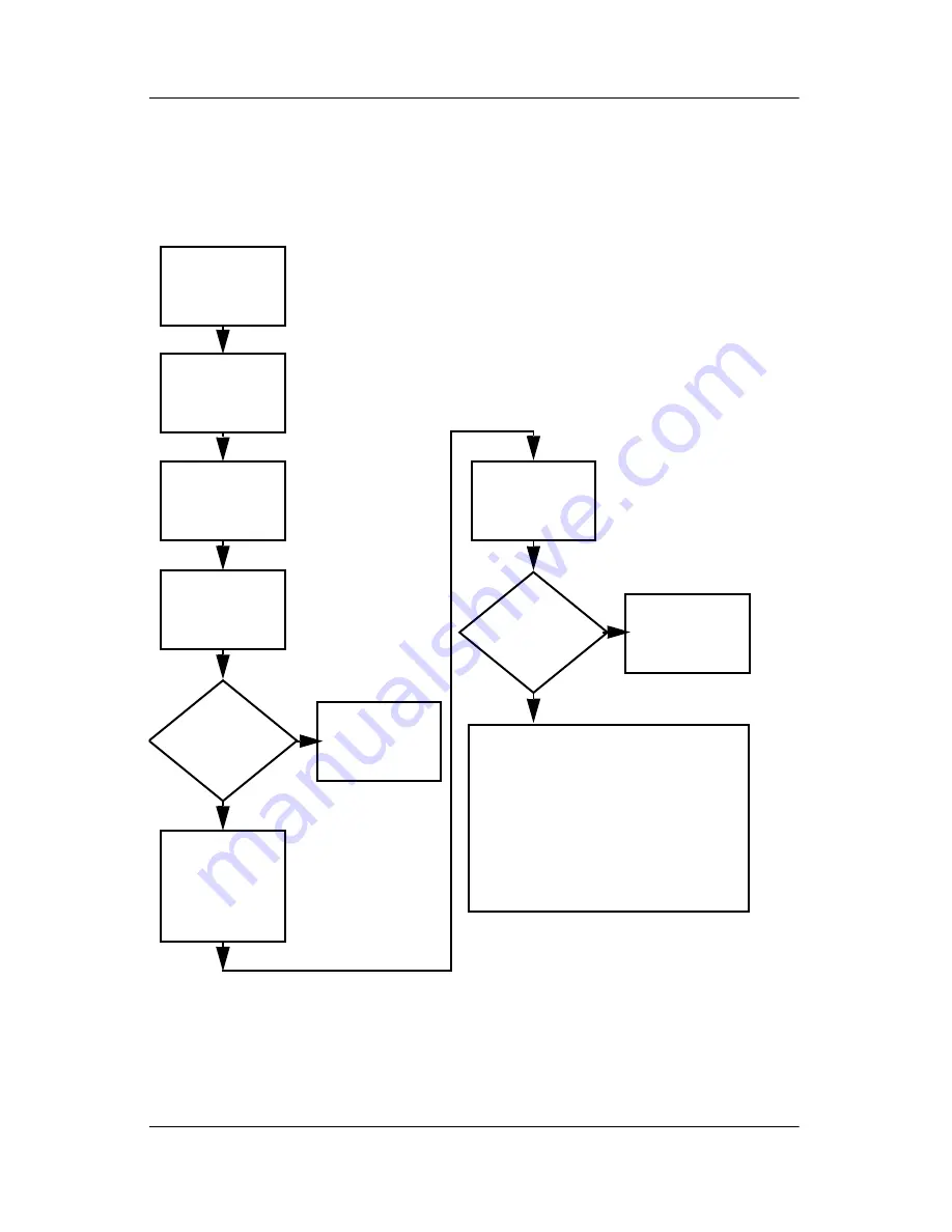 HP nx9100 - Notebook PC Maintenance And Service Manual Download Page 53