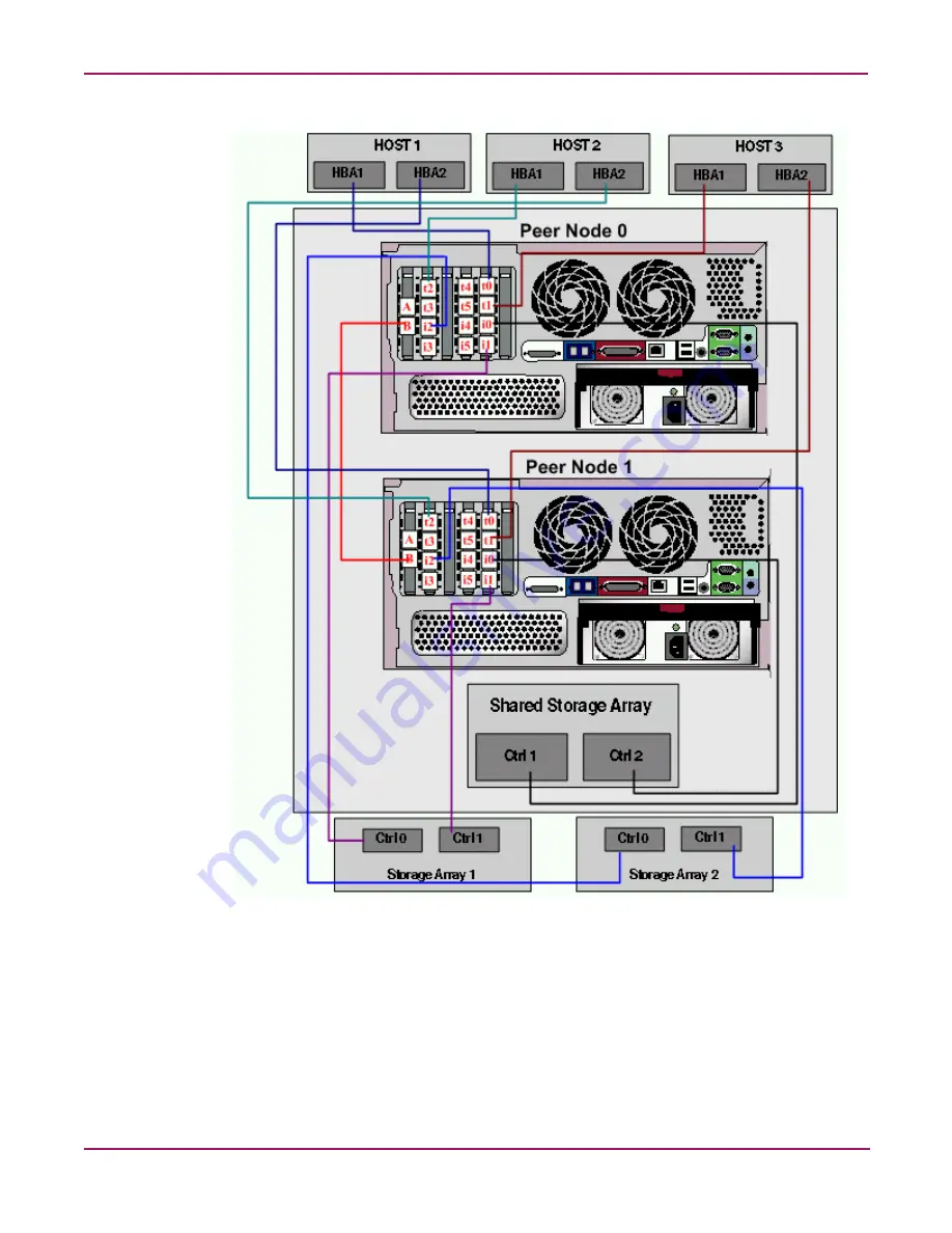 HP Open View Installation And Maintenance Manual Download Page 83