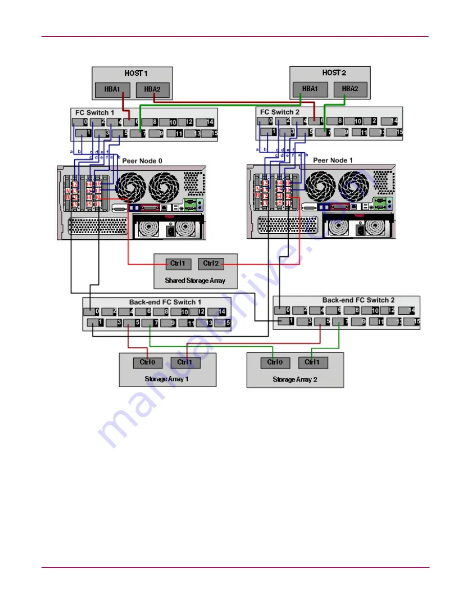 HP Open View Installation And Maintenance Manual Download Page 85