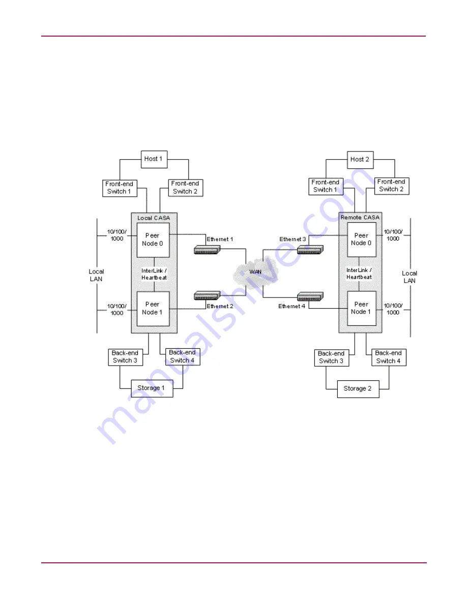 HP Open View Installation And Maintenance Manual Download Page 87