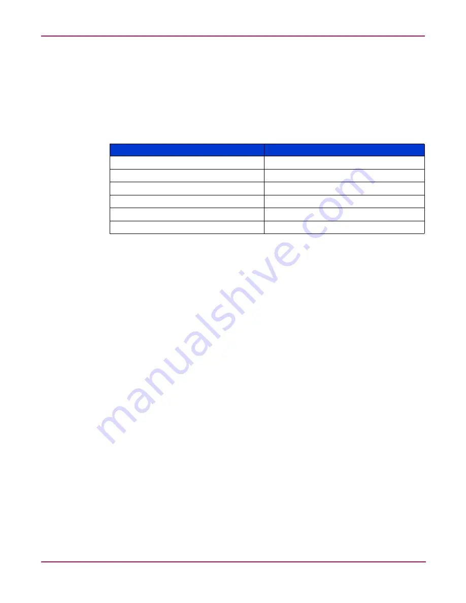 HP Open View Installation And Maintenance Manual Download Page 141