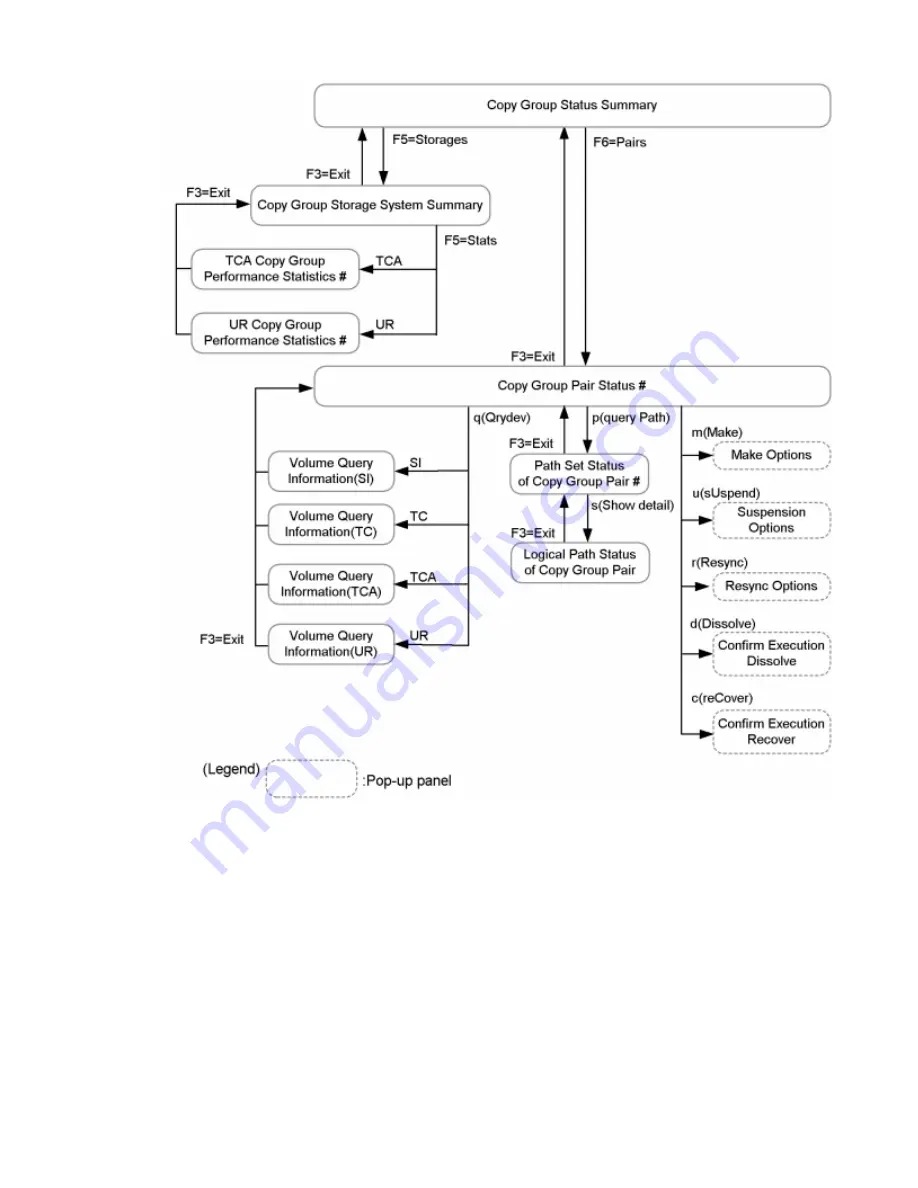 HP P9000 Reference Manual Download Page 121