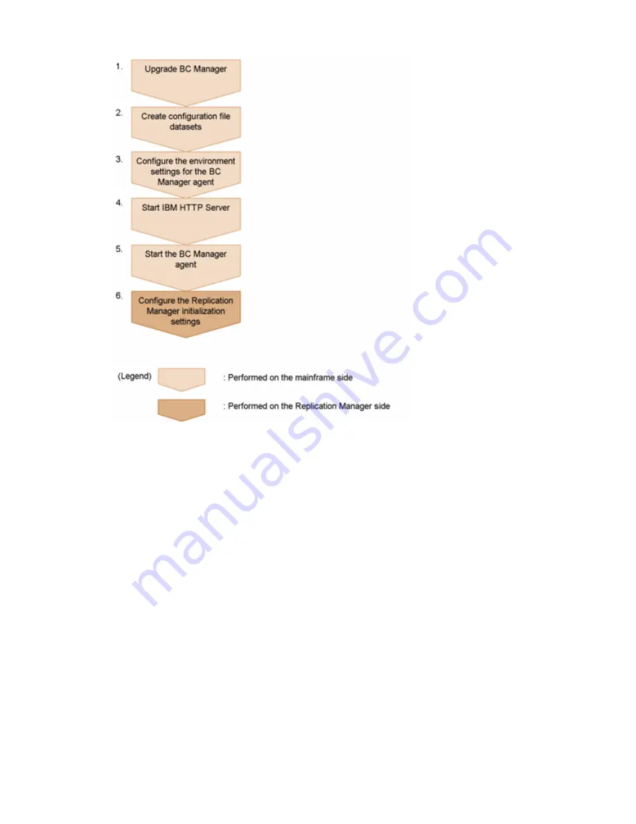 HP P9000 Software Installation Manual Download Page 55