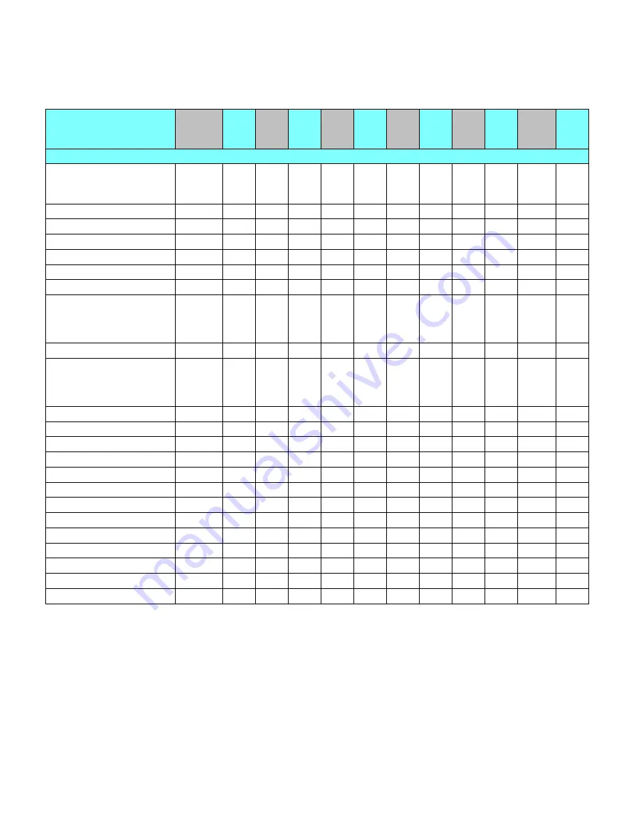 HP PCL 5 Comparison Manual Download Page 32