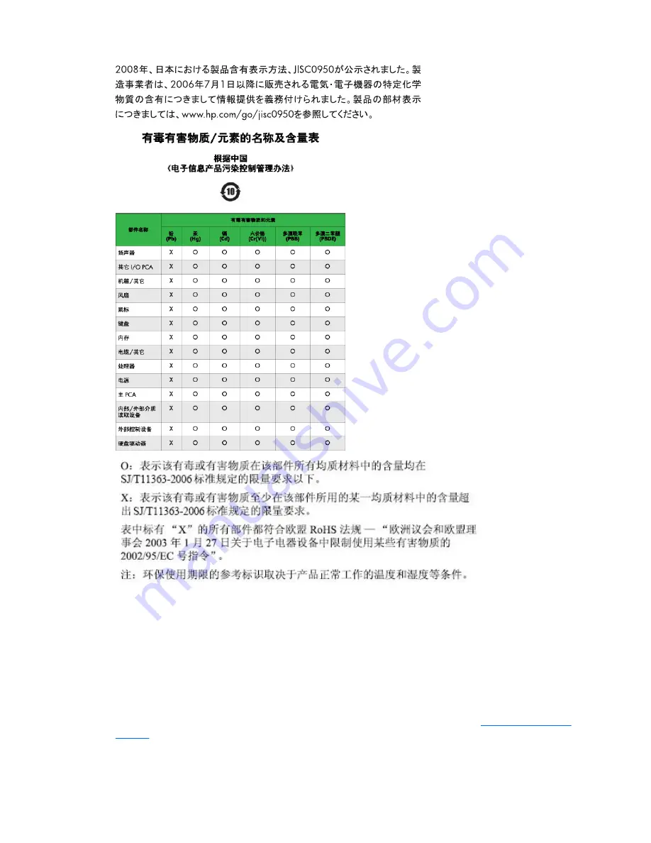 HP POS Keyboard User Manual Download Page 17