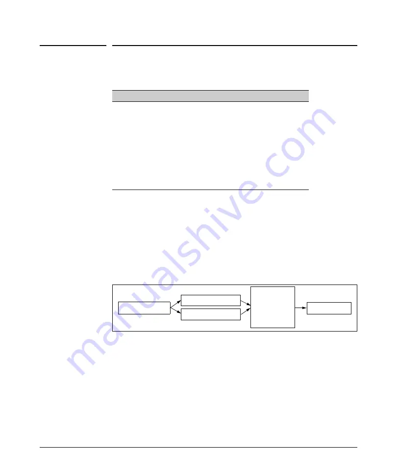 HP ProCurve 1600M Management And Configuration Manual Download Page 137