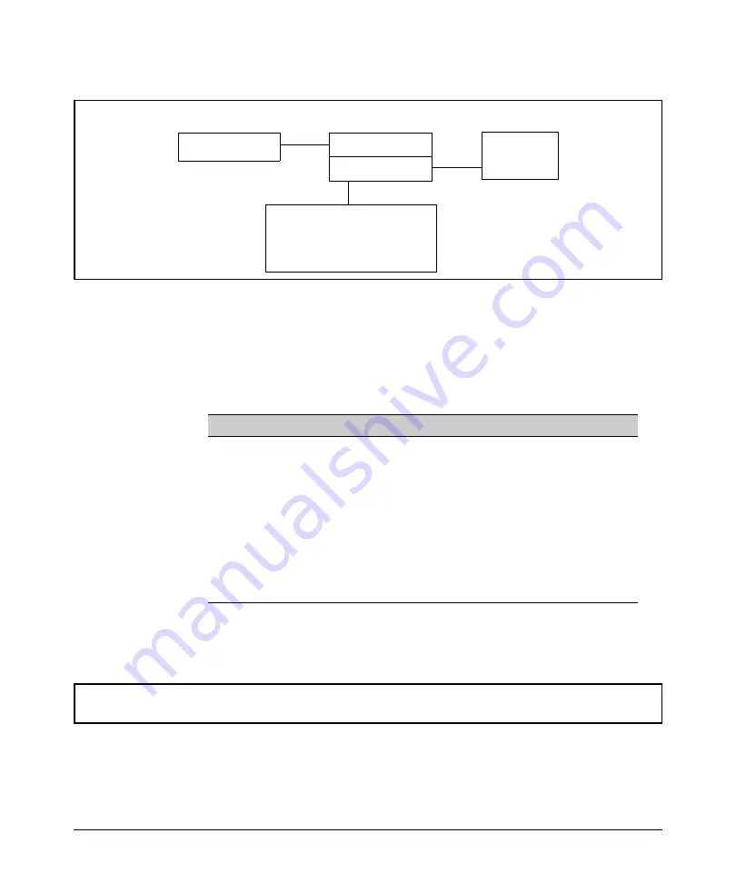 HP ProCurve 1600M Management And Configuration Manual Download Page 638