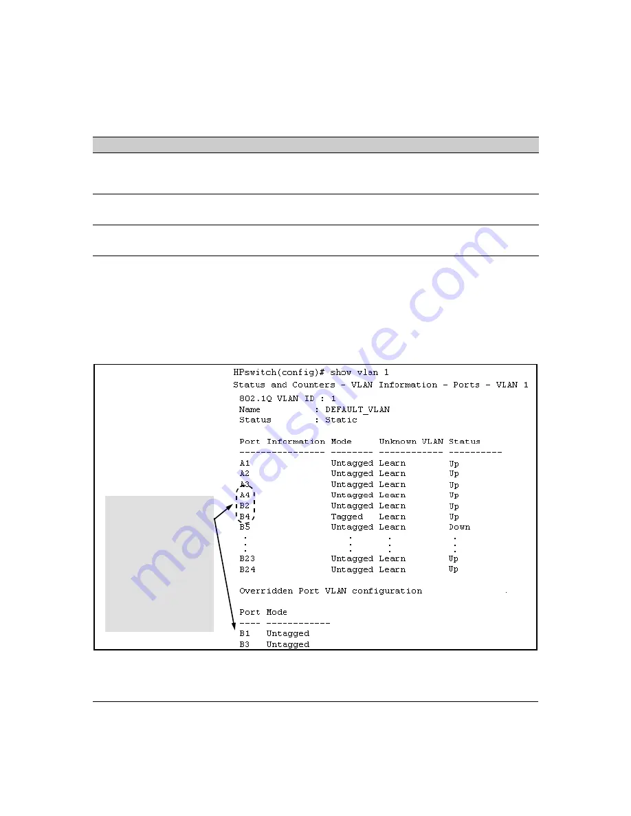 HP ProCurve 2800 Series Скачать руководство пользователя страница 224