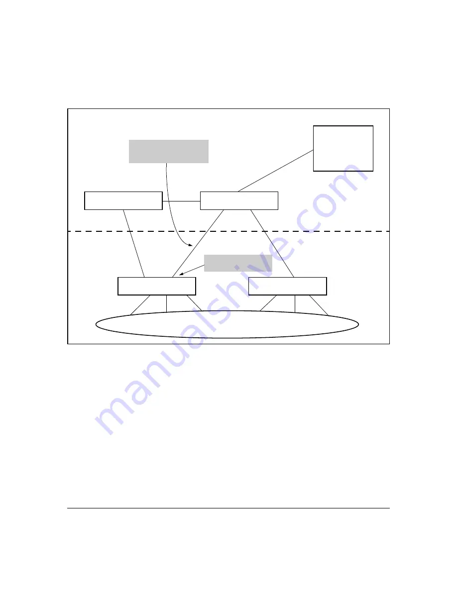 HP ProCurve 2800 Series Manual Download Page 254