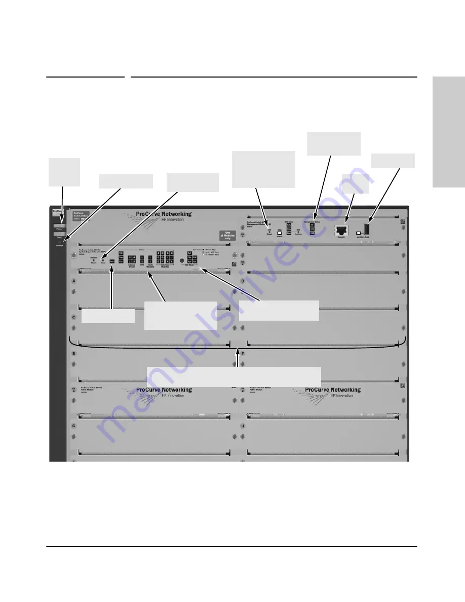 HP ProCurve 8212zl Series Скачать руководство пользователя страница 13