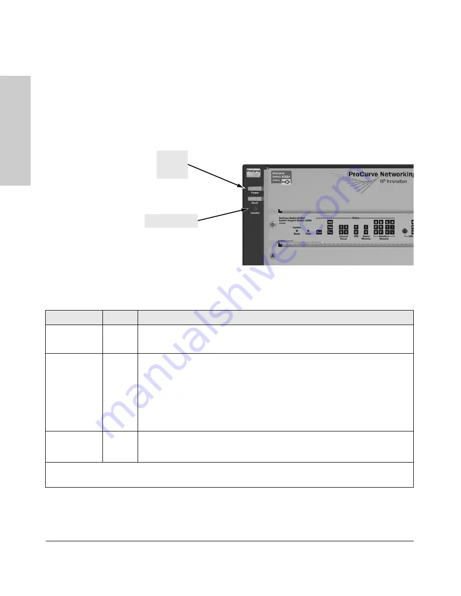 HP ProCurve 8212zl Series Installation And Getting Started Manual Download Page 14