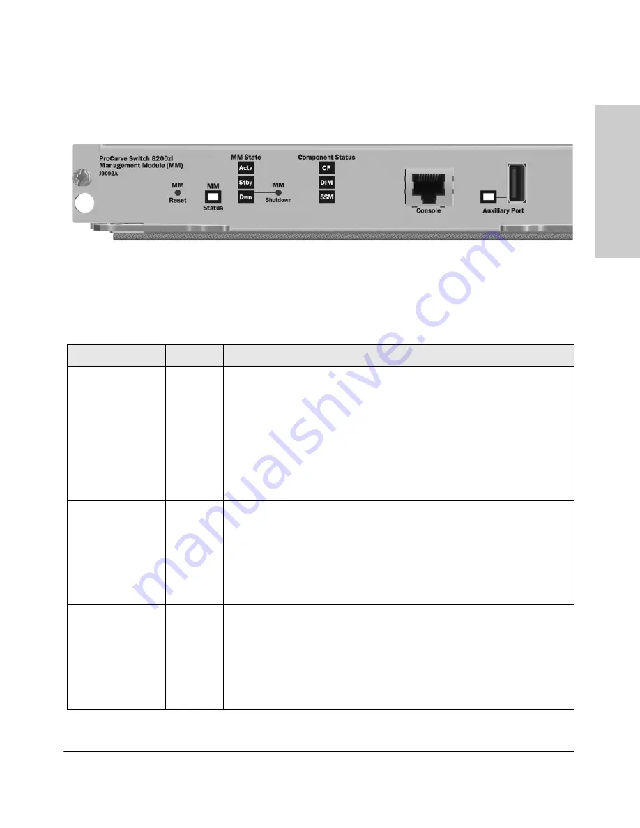 HP ProCurve 8212zl Series Installation And Getting Started Manual Download Page 15