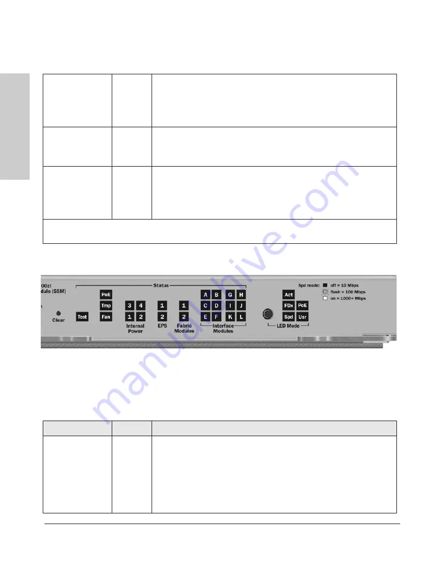 HP ProCurve 8212zl Series Скачать руководство пользователя страница 16