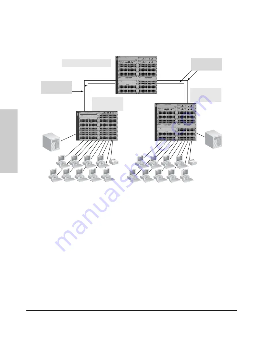 HP ProCurve 8212zl Series Installation And Getting Started Manual Download Page 60