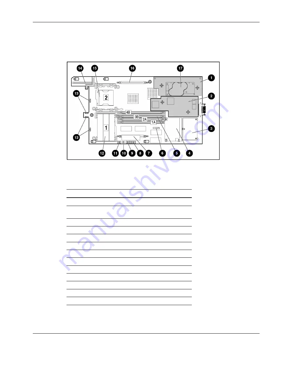 HP ProLiant BL20p Maintenance And Service Manual Download Page 47