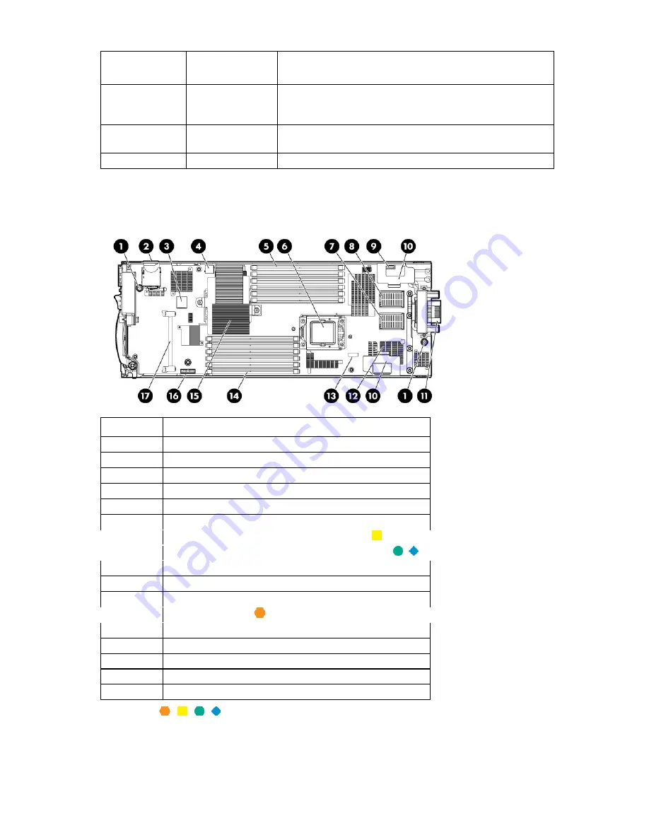 HP ProLiant BL460c G6 User Manual Download Page 9