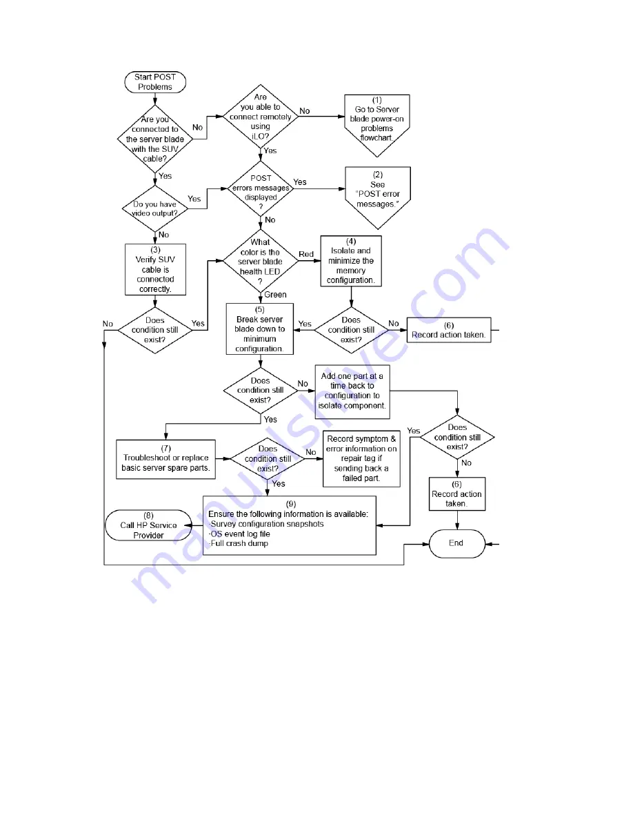 HP ProLiant BL460c G6 User Manual Download Page 77