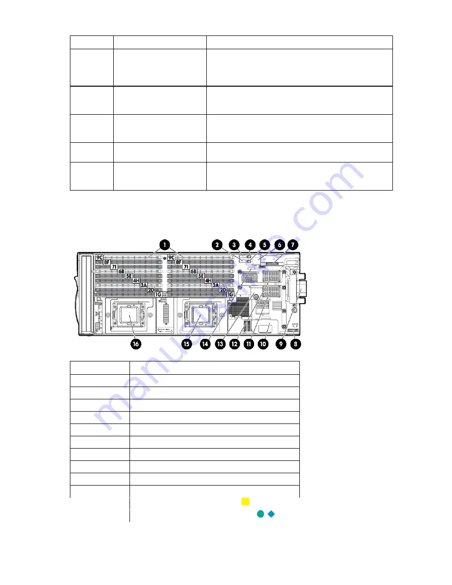 HP ProLiant BL490c Скачать руководство пользователя страница 7