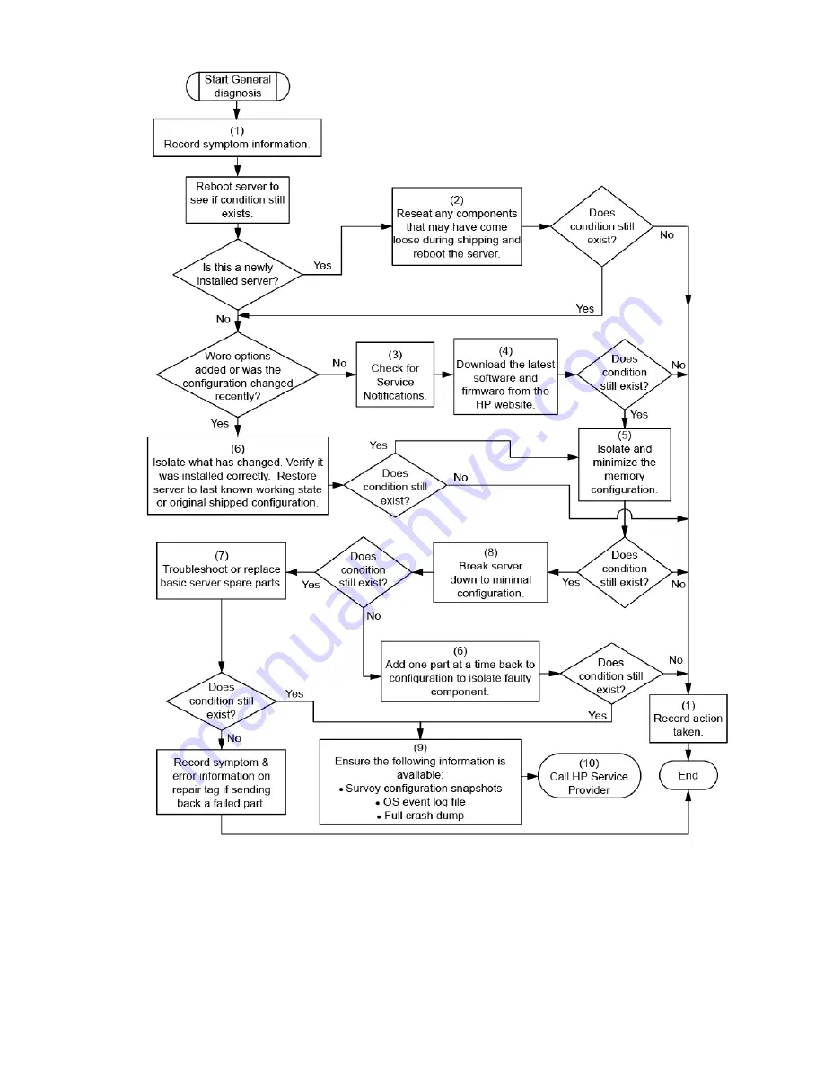 HP ProLiant BL490c User Manual Download Page 68