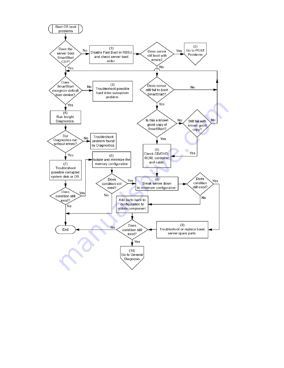 HP ProLiant BL620c G7 User Manual Download Page 94