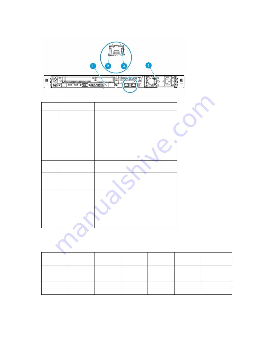 HP ProLiant DL160 Gen9 User Manual Download Page 11