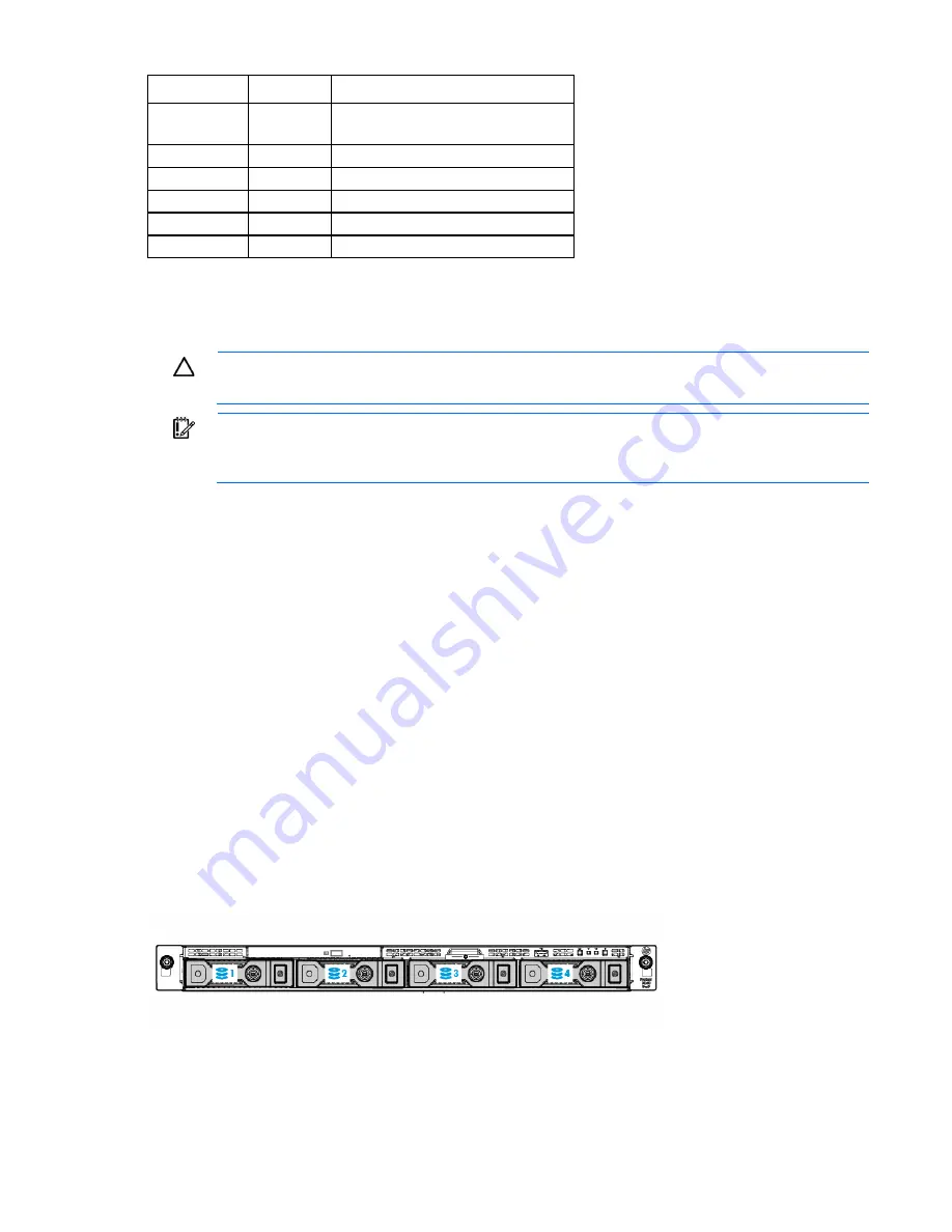 HP ProLiant DL160 Gen9 User Manual Download Page 14