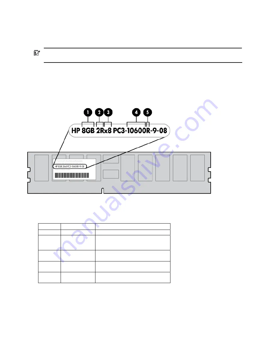 HP ProLiant DL160se - G6 Server Maintenance And Service Manual Download Page 65